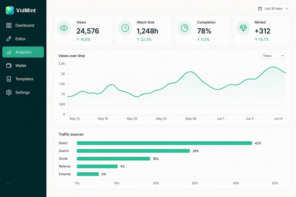 Página de analíticas de VidMint en la web mostrando vistas, tasa de finalización e ingresos de minteo